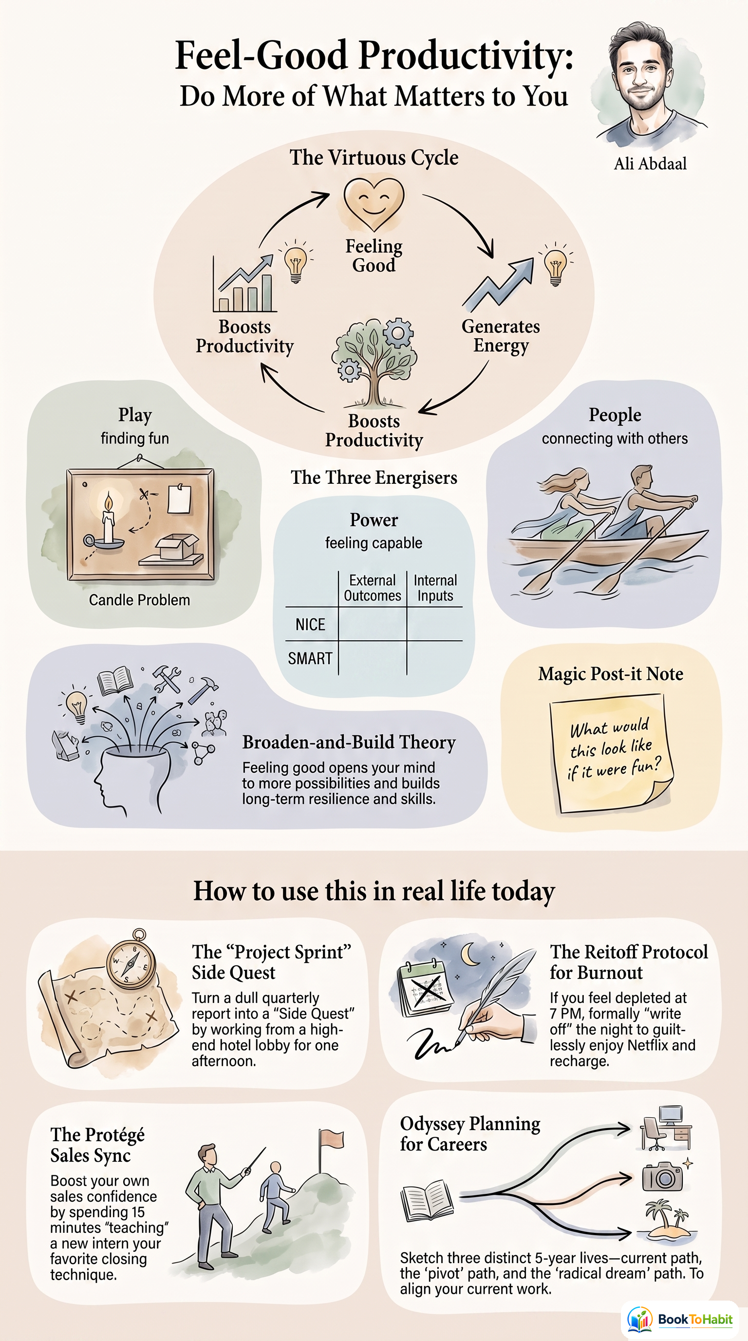 Feel-Good Productivity infographic summary