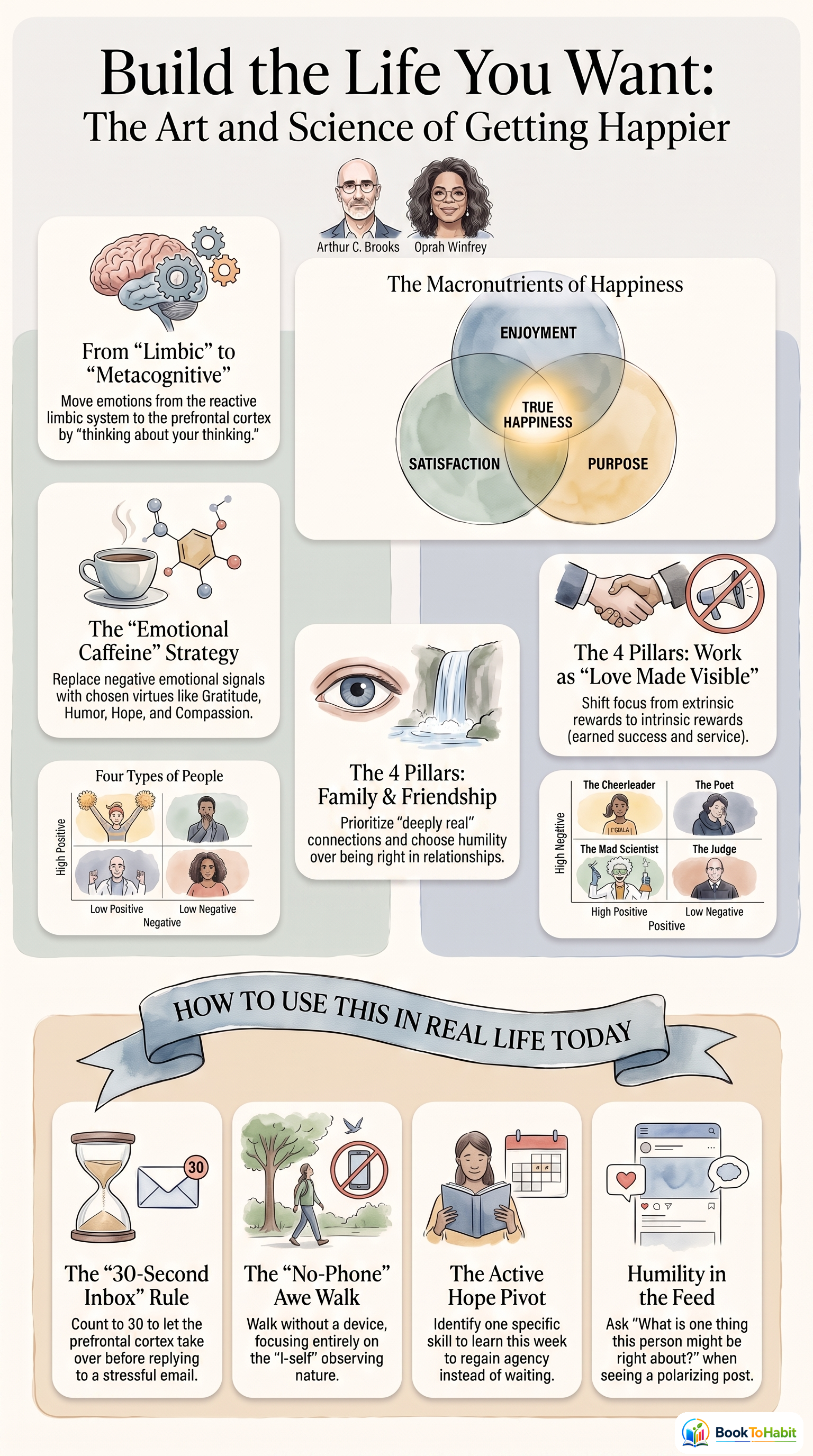 Build the Life You Want: The Art and Science of Getting Happier infographic summary