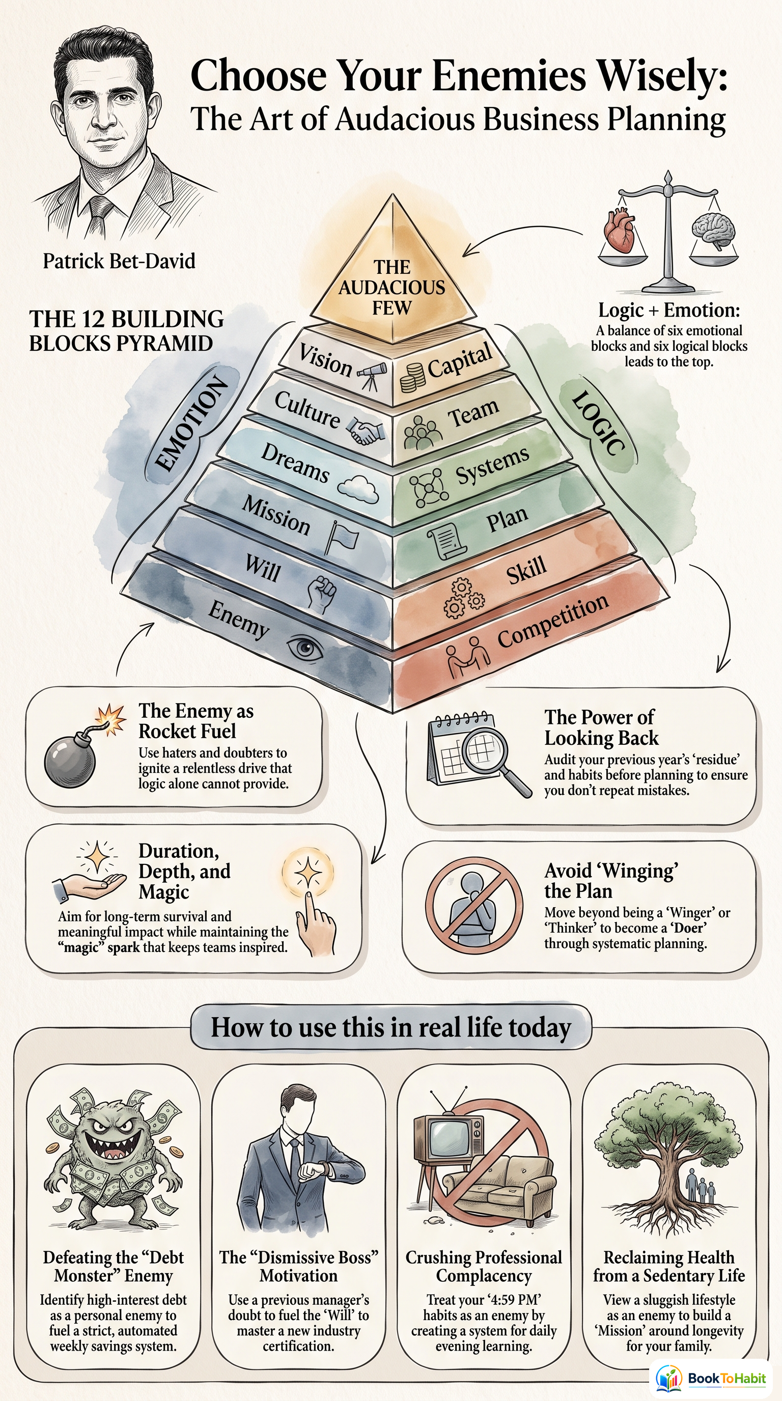 Choose Your Enemies Wisely: Business Planning for the Audacious Few infographic summary