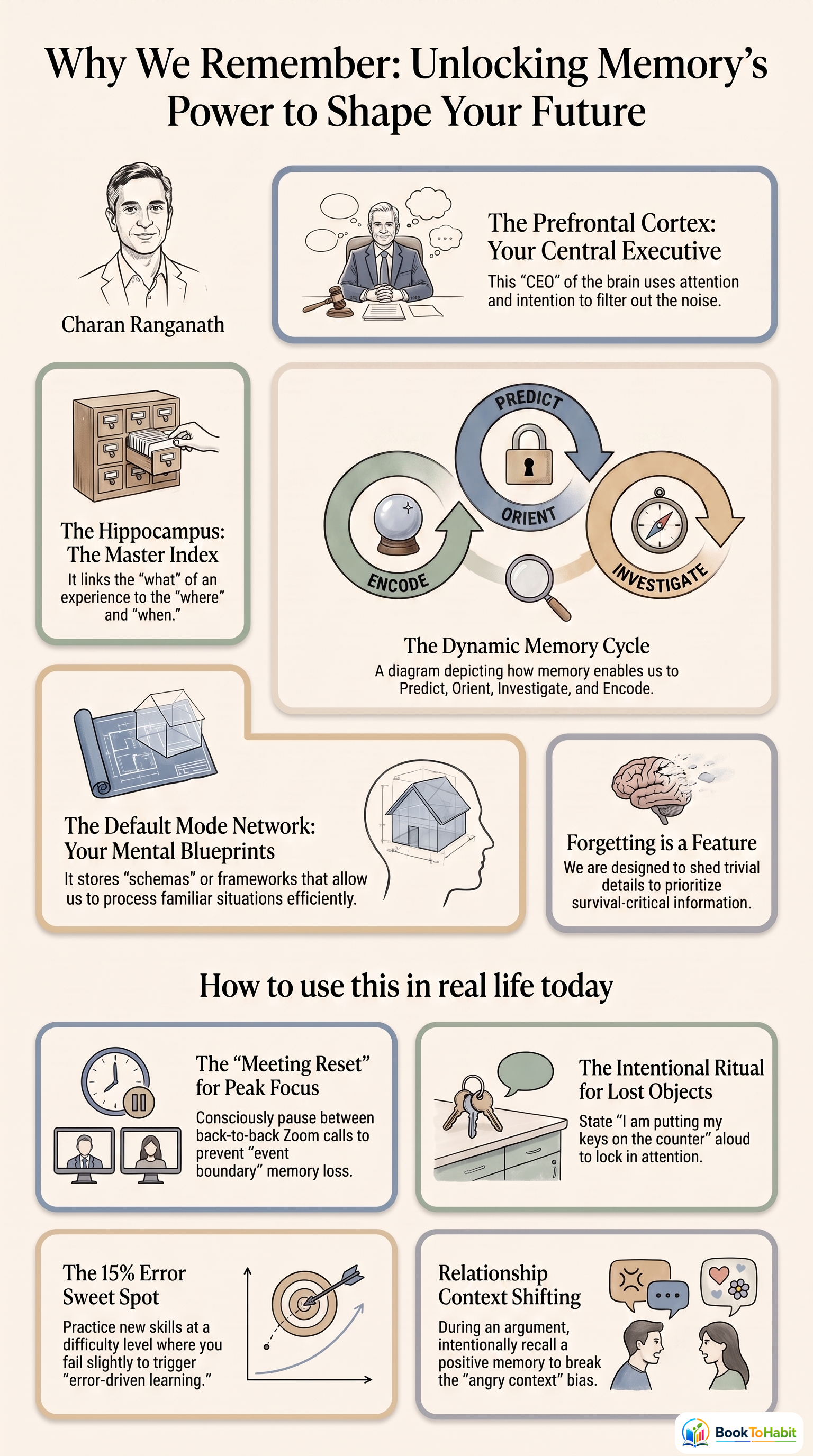 Why We Remember: Unlocking Memory's Power to Hold On to What Matters infographic summary
