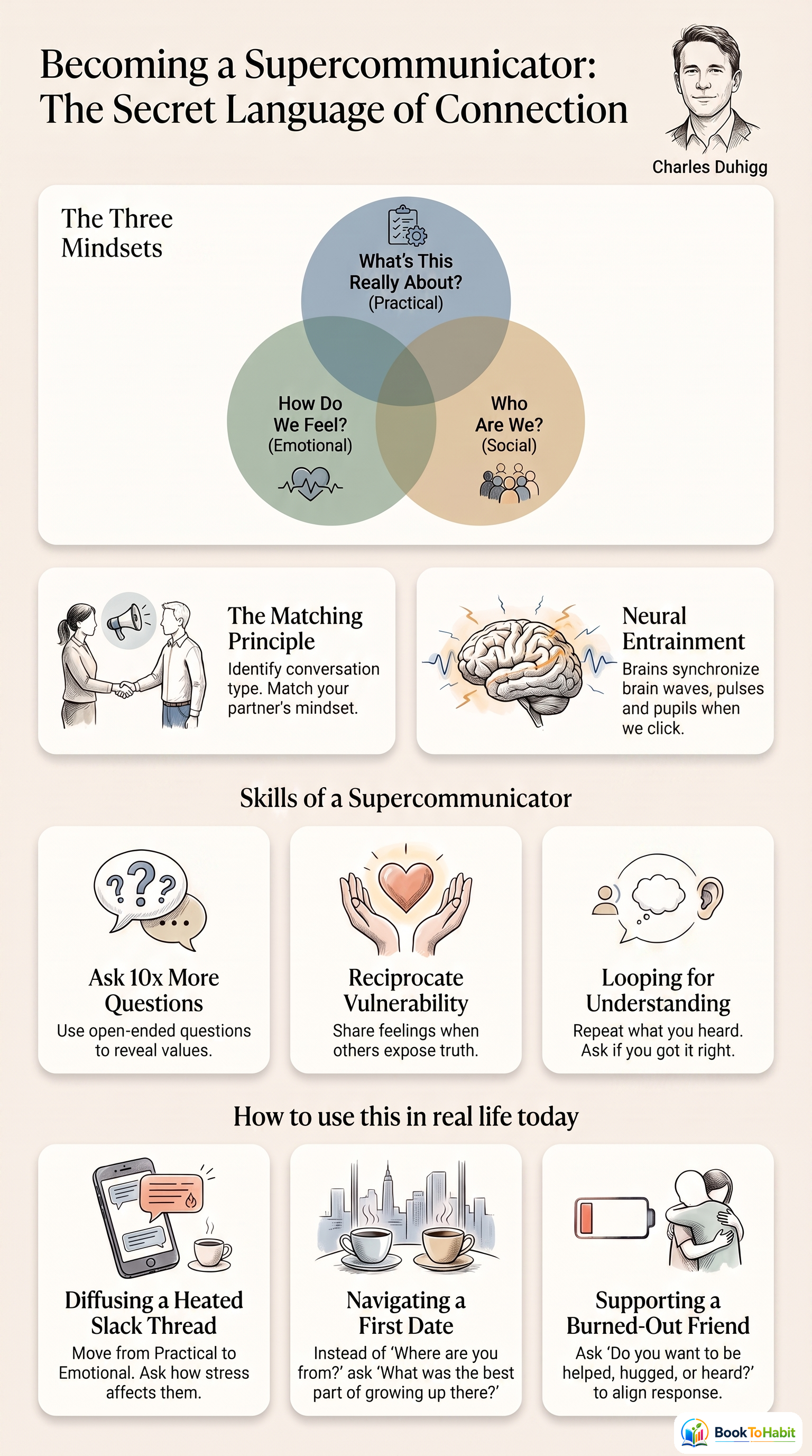 Supercommunicators: How to Unlock the Secret Language of Connection infographic summary