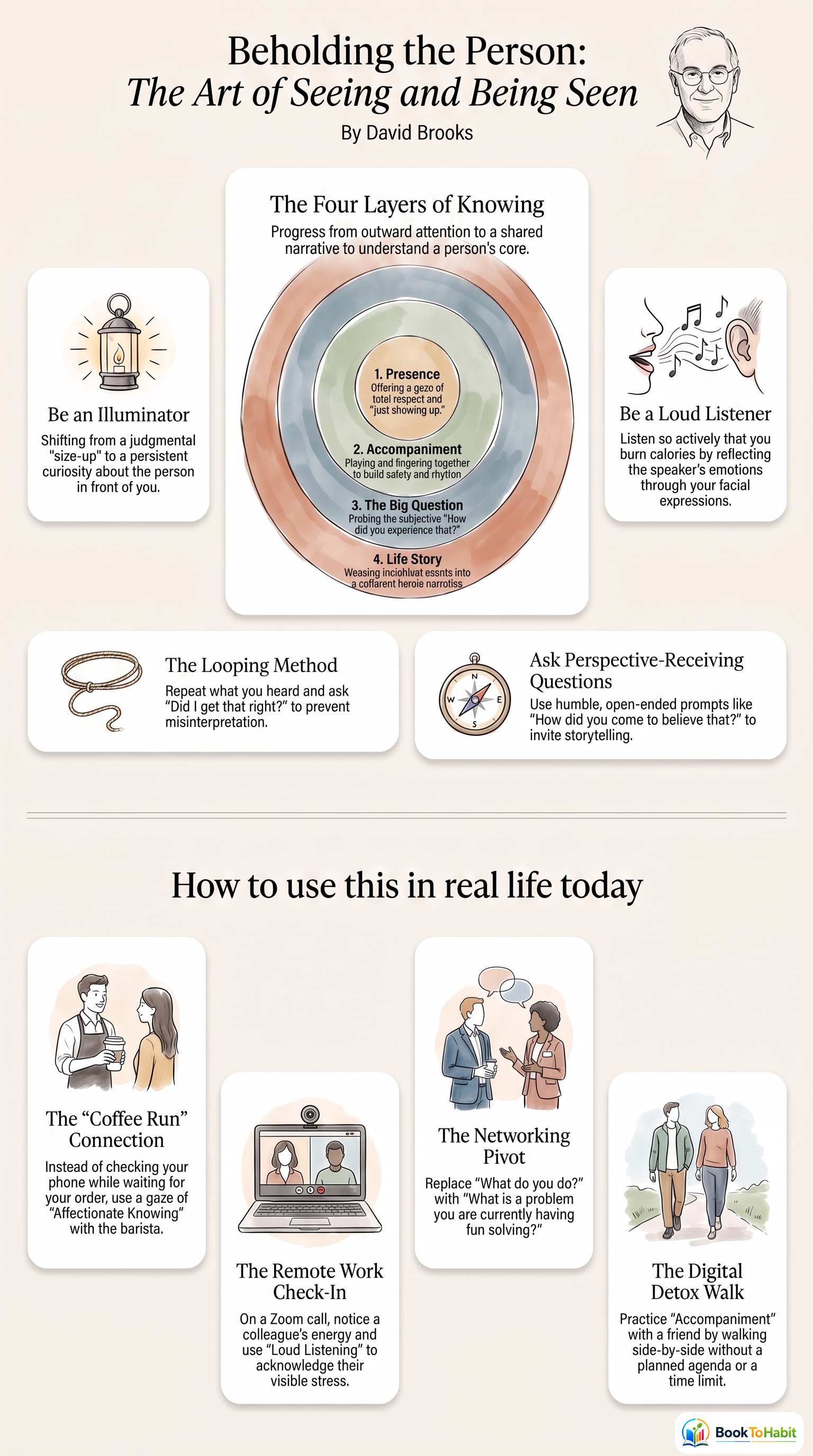 How to Know a Person: The Art of Seeing Others Deeply and Being Deeply Seen infographic summary