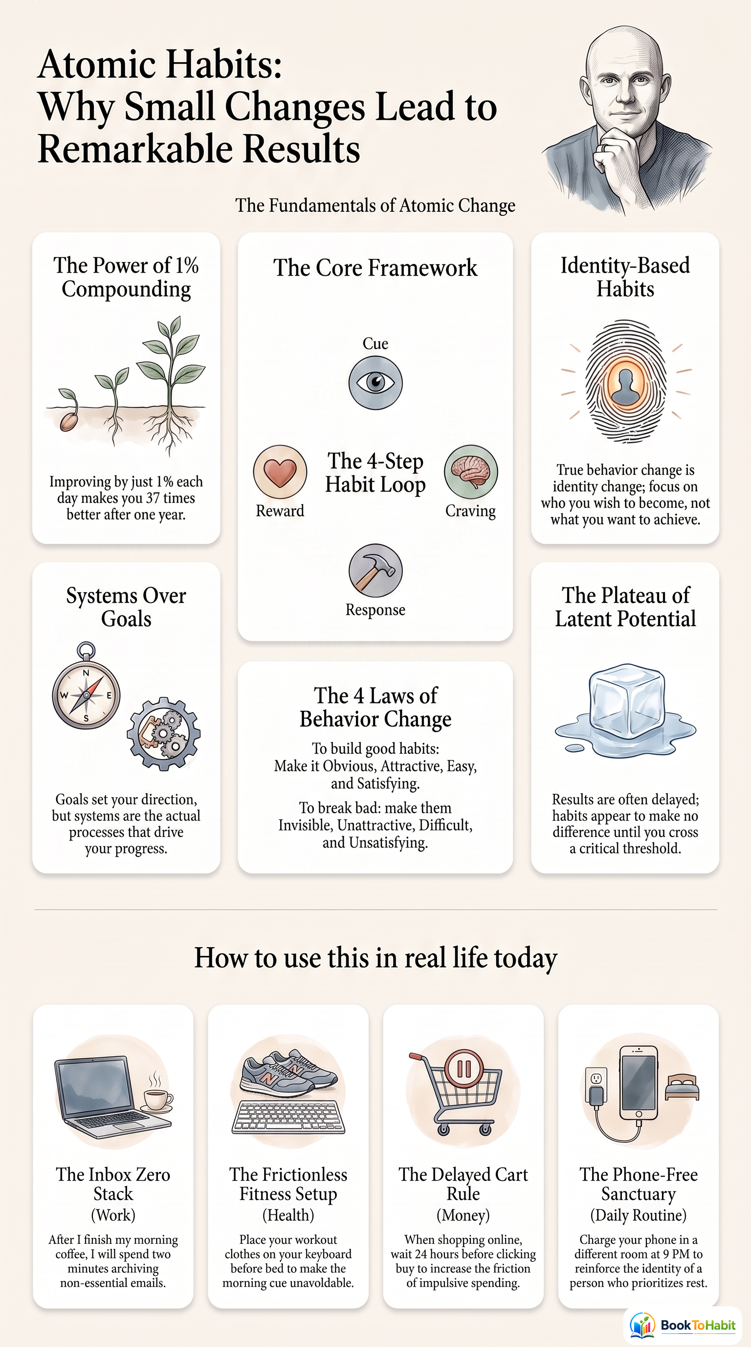 Atomic Habits infographic summary