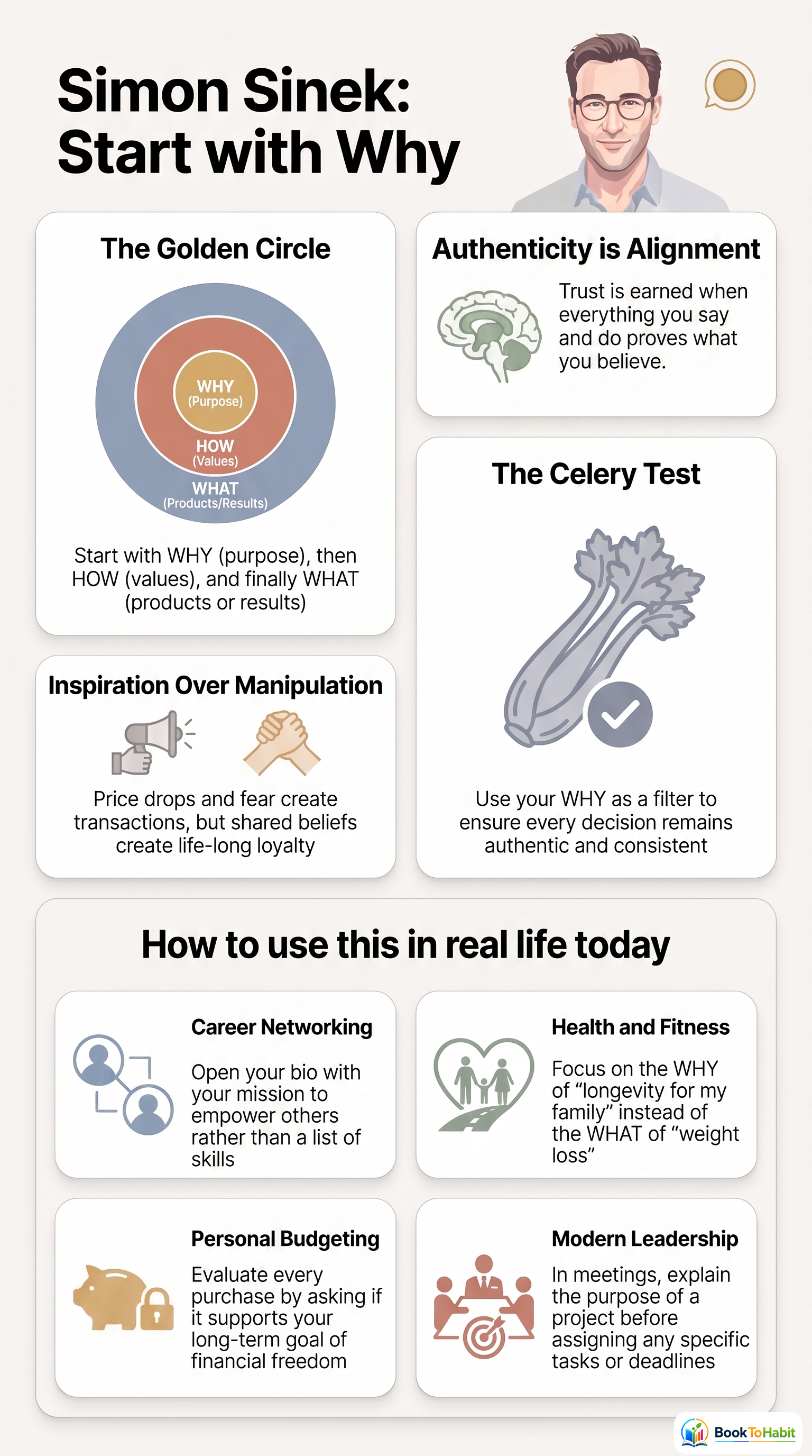 Start with Why infographic summary